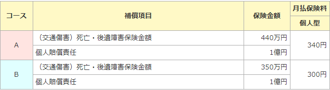 日常生活賠償プラン選択